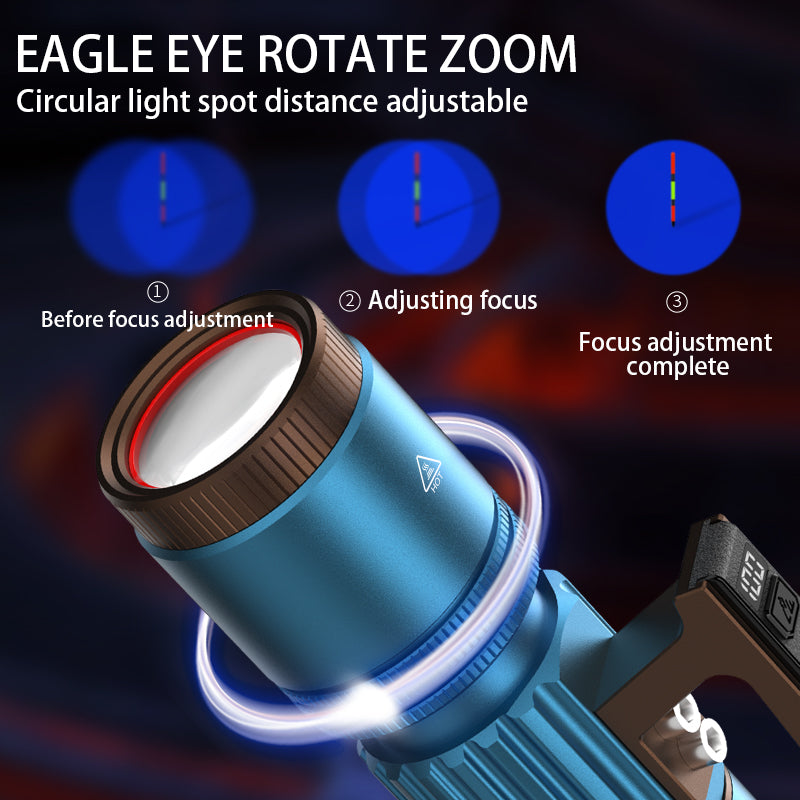 EAGLE EYE ROTATE ZOOM Circular light spot distance adjustable Before focus adjustment Adjusting focus Focus adjustment complete