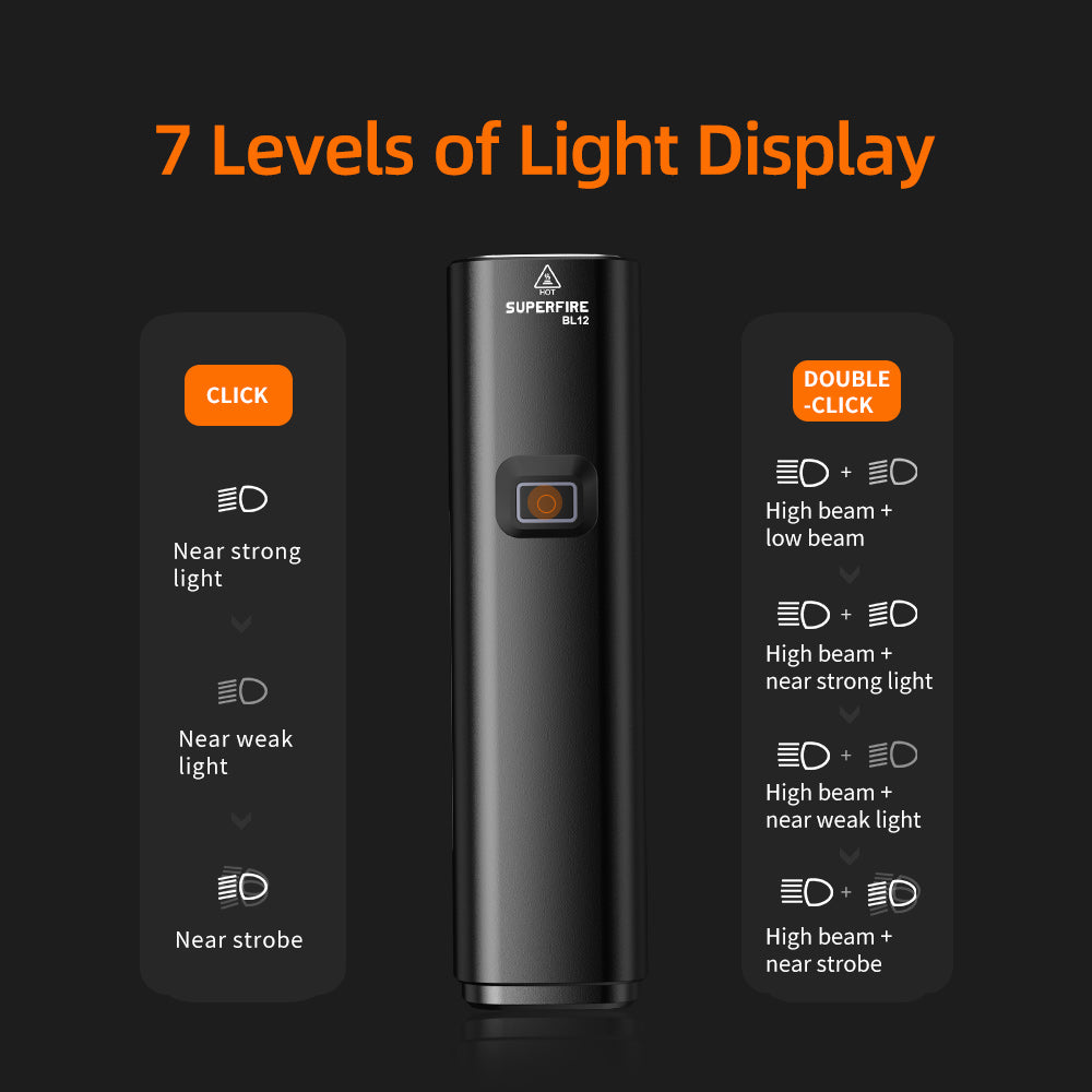 7 Levels of Light Display CLICK Near strong light Near weak light Near strobe DOUBLE-CLICK High beam+low beam High beam+near strong light High beam+near weak light High beam+near strobe