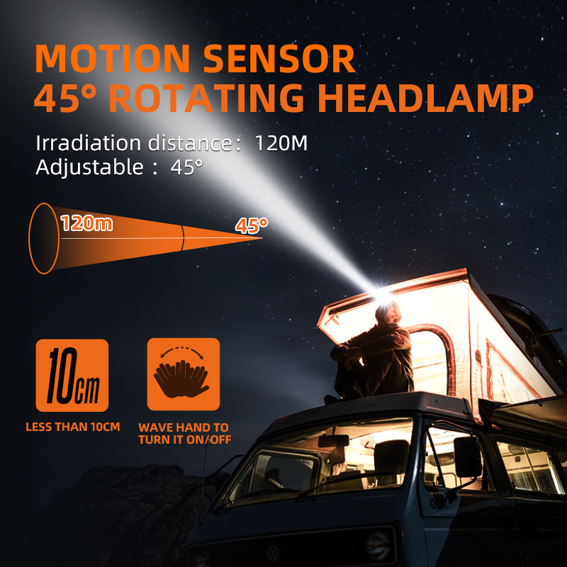 SUPERFIRE HL75 Mini Rechargeable Sensor LED Headlamp