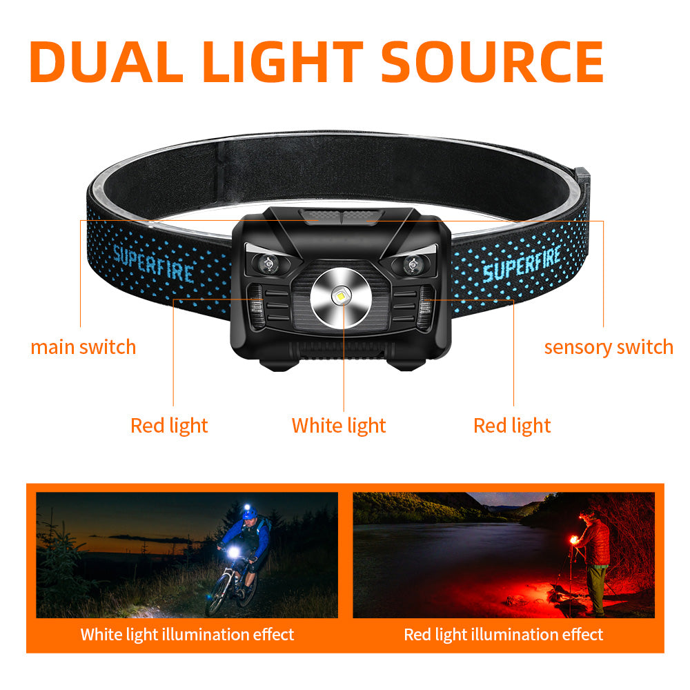 Multifunction LED Headlamp, Head Torch, Light Band Lamp Headlight Flashlight Camping Fishing Light at best price in New Delhi Multifunction LED Headlamp, Head Torch, Light Band Lamp Headlight Flashlight Camping Fishing Light at best price in New Delhi