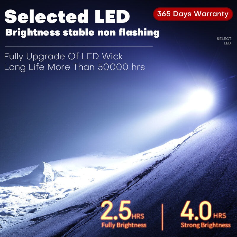 LED Flashlight 7W Type-C Rechargeable Built in 18650 Battery Ultra Bri ...